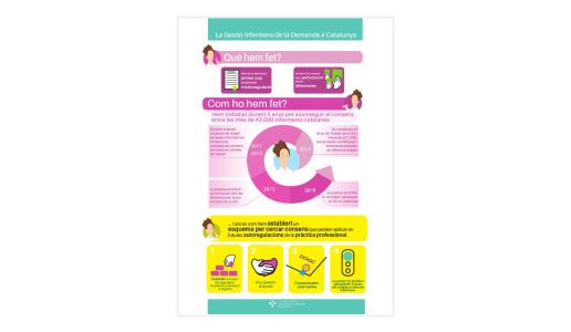 Més informació sobre l'article COIB – Infografia GiD