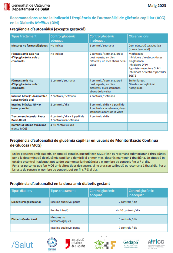 Més informació sobre l'article Recomanacions sobre la indicació i freqüència de l’autoanàlisi de glicèmia capil·lar (ACG) en la Diabetis Mellitus (DM)